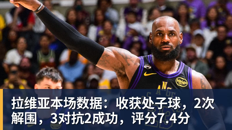 华体会体育拉维亚本场数据：收获处子球，2次解围，3对抗2成功，评分7.4分